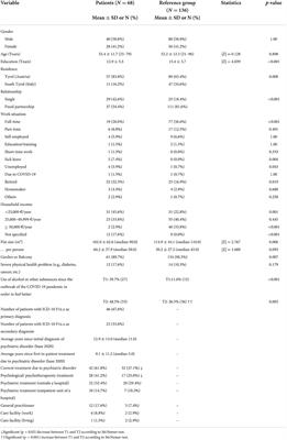 Addiction in the time of COVID-19: Longitudinal course of substance use, psychological distress, and loneliness among a transnational Tyrolean sample with substance use disorders